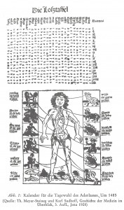 Kalender um 1485 Aderlass Deneke S. 25