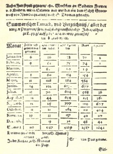 Statistik 1638 S. 399Schöne 1940